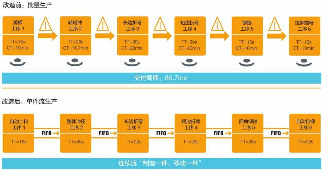 钣金加工产品在自动化及电梯行业中的应用 -开云网页版·官方站入口-开云(中国) 钣金加工产品在自动化及电梯行业中的应用 -开云网页版·官方站入口-开云(中国)