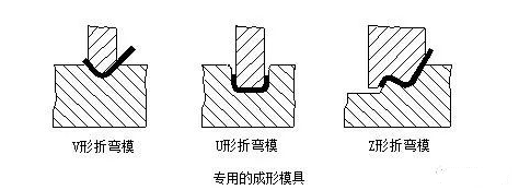 钣金加工中数控折弯加工零件范围及加工精度参数的详细解答-开云网页版·官方站入口-开云(中国) 钣金加工中数控折弯加工零件范围及加工精度参数的详细解答-开云网页版·官方站入口-开云(中国)
