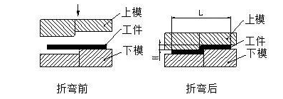 钣金加工中数控折弯加工零件范围及加工精度参数的详细解答-开云网页版·官方站入口-开云(中国) 钣金加工中数控折弯加工零件范围及加工精度参数的详细解答-开云网页版·官方站入口-开云(中国)