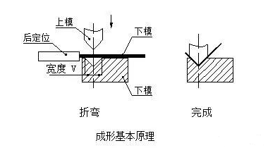 钣金加工中数控折弯加工零件范围及加工精度参数的详细解答-开云网页版·官方站入口-开云(中国) 钣金加工中数控折弯加工零件范围及加工精度参数的详细解答-开云网页版·官方站入口-开云(中国)