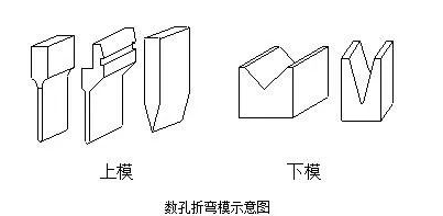 钣金加工中数控折弯加工零件范围及加工精度参数的详细解答-开云网页版·官方站入口-开云(中国) 钣金加工中数控折弯加工零件范围及加工精度参数的详细解答-开云网页版·官方站入口-开云(中国)