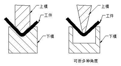 钣金加工中数控折弯加工零件范围及加工精度参数的详细解答-开云网页版·官方站入口-开云(中国) 钣金加工中数控折弯加工零件范围及加工精度参数的详细解答-开云网页版·官方站入口-开云(中国)