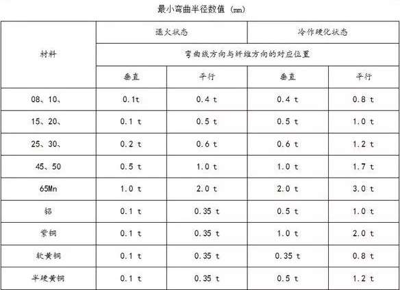 钣金加工中数控折弯加工零件范围及加工精度参数的详细解答-开云网页版·官方站入口-开云(中国) 钣金加工中数控折弯加工零件范围及加工精度参数的详细解答-开云网页版·官方站入口-开云(中国)