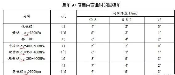 钣金加工中数控折弯加工零件范围及加工精度参数的详细解答-开云网页版·官方站入口-开云(中国) 钣金加工中数控折弯加工零件范围及加工精度参数的详细解答-开云网页版·官方站入口-开云(中国)