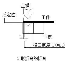 钣金加工中数控折弯加工零件范围及加工精度参数的详细解答-开云网页版·官方站入口-开云(中国) 钣金加工中数控折弯加工零件范围及加工精度参数的详细解答-开云网页版·官方站入口-开云(中国)