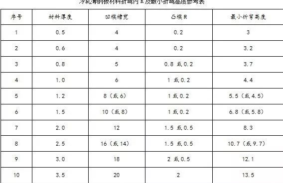 钣金加工中数控折弯加工零件范围及加工精度参数的详细解答-开云网页版·官方站入口-开云(中国) 钣金加工中数控折弯加工零件范围及加工精度参数的详细解答-开云网页版·官方站入口-开云(中国)