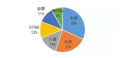 涉及钣金加工行业、全球领先的高客户设备-开云网页版·官方站入口-开云(中国) 涉及钣金加工行业、全球领先的高客户设备-开云网页版·官方站入口-开云(中国)